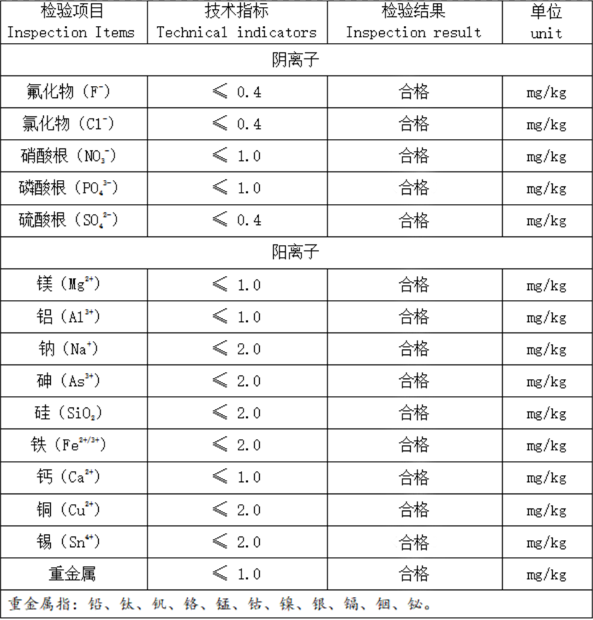 易信环保硼-10酸25项阴离子、阳离子检测符合国家核电标准